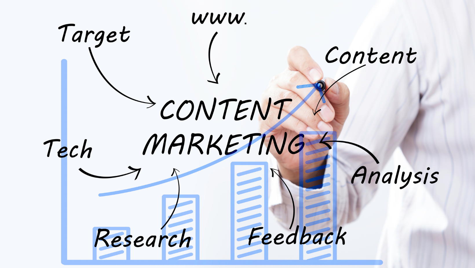 Que es el Marketing de contenidos para mi empresa 